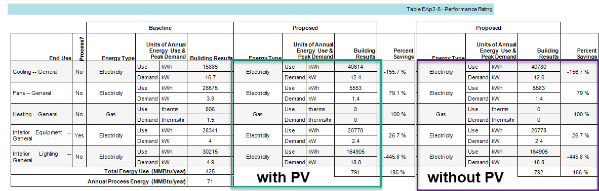 Net Metering - Output Guide
