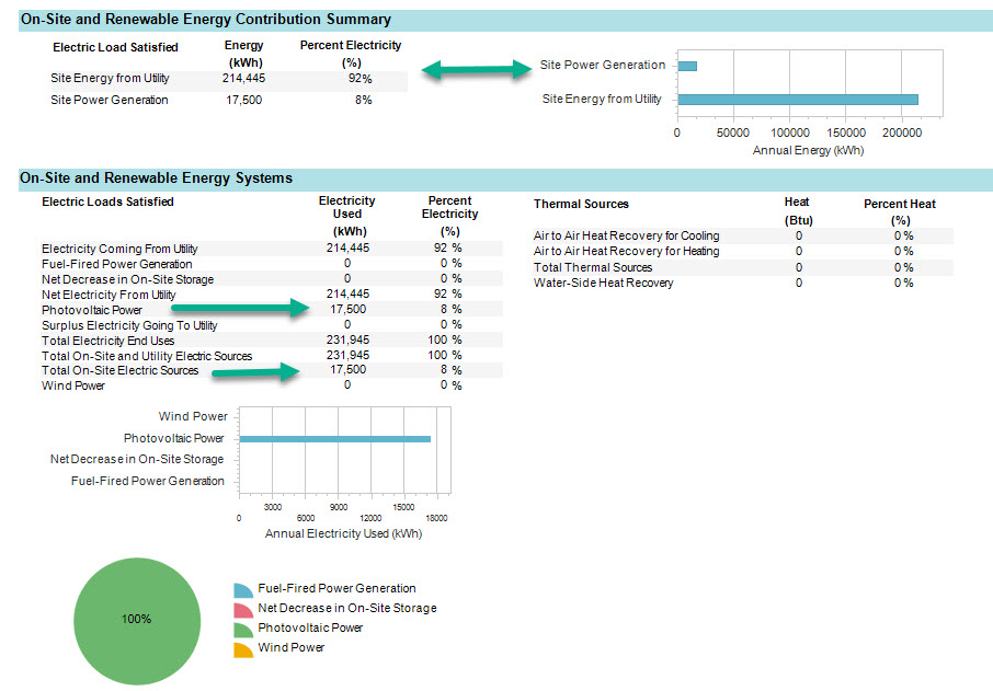 Net Metering - Output Guide