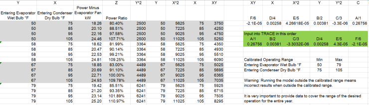 Creating Equipment Curves from Trane Select Assist