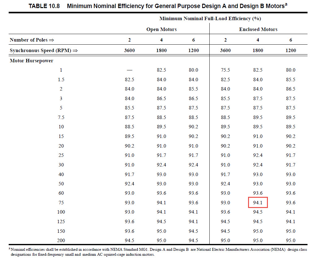 How is PRM Fan Power Calculated?