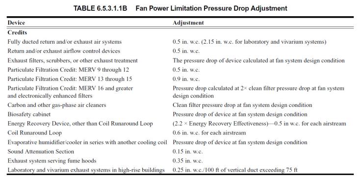 PRM Fan Calculation