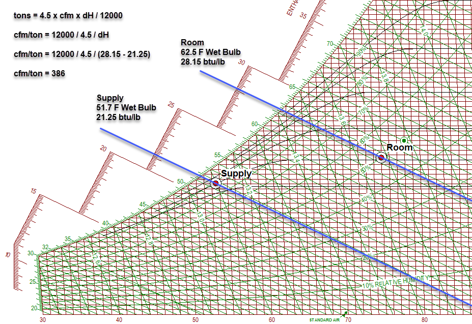 Rule of Thumb Calculations (400 cfm/ton)