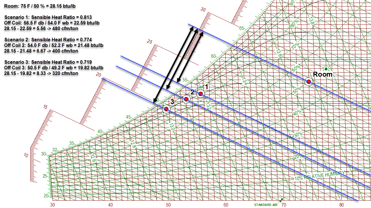 Rule of Thumb Calculations (400 cfm/ton)