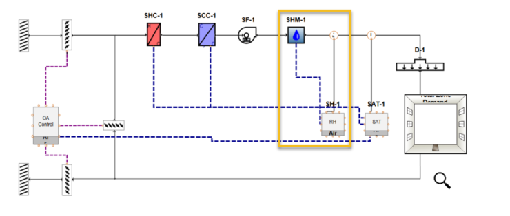 Humidification & Humidity Sensors