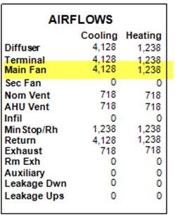 How is Fan Heat Calculated?