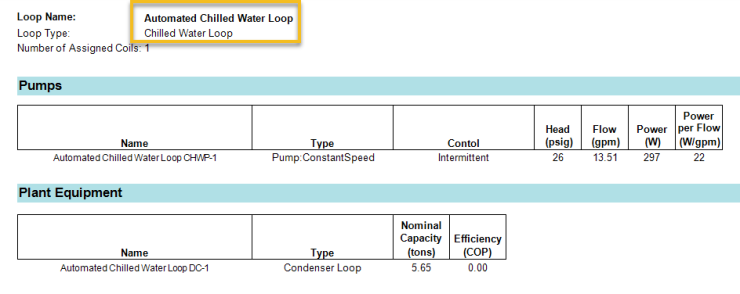 Load Design