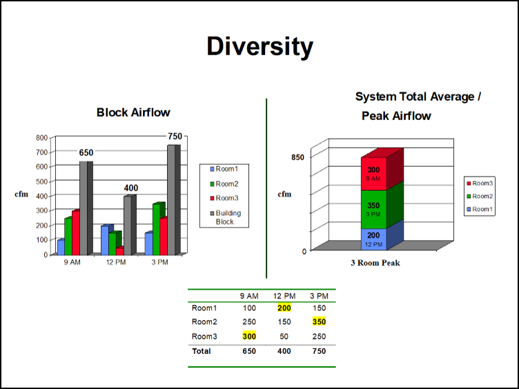 Coil Sizing for Airflow: What is the difference between block versus ...
