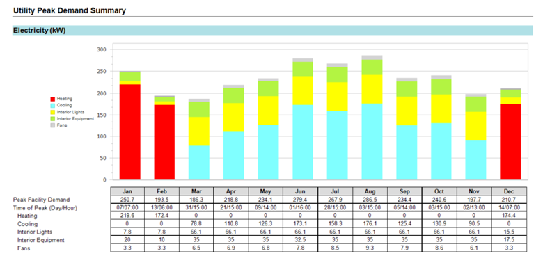 Utilities and Utility Rate Setup