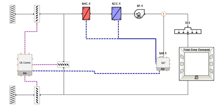 Self Contained Units (Water Side Economizing)