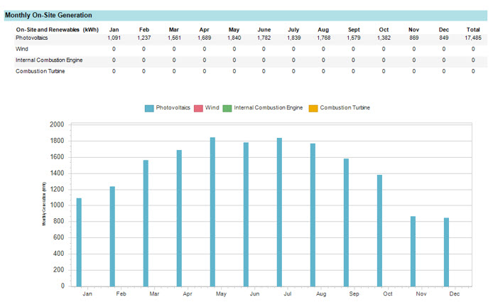 Net Metering - Output Guide