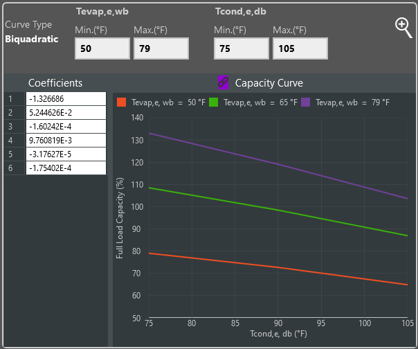 Creating Equipment Curves from Trane Select Assist