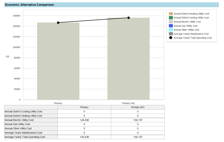 Utilities and Utility Rate Setup