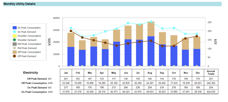 Utilities and Utility Rate Setup