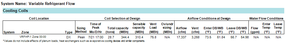 Dedicated Outdoor Air System (DOAS)