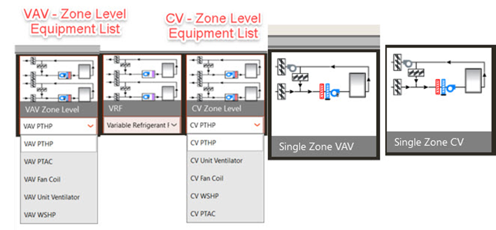 Beginner's Guide to Zone Level Systems, Single Zone Systems, VRF ...